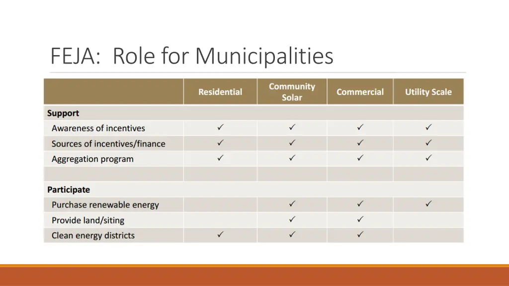 feja role for municipalities 1