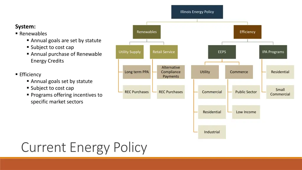 illinois energy policy 1