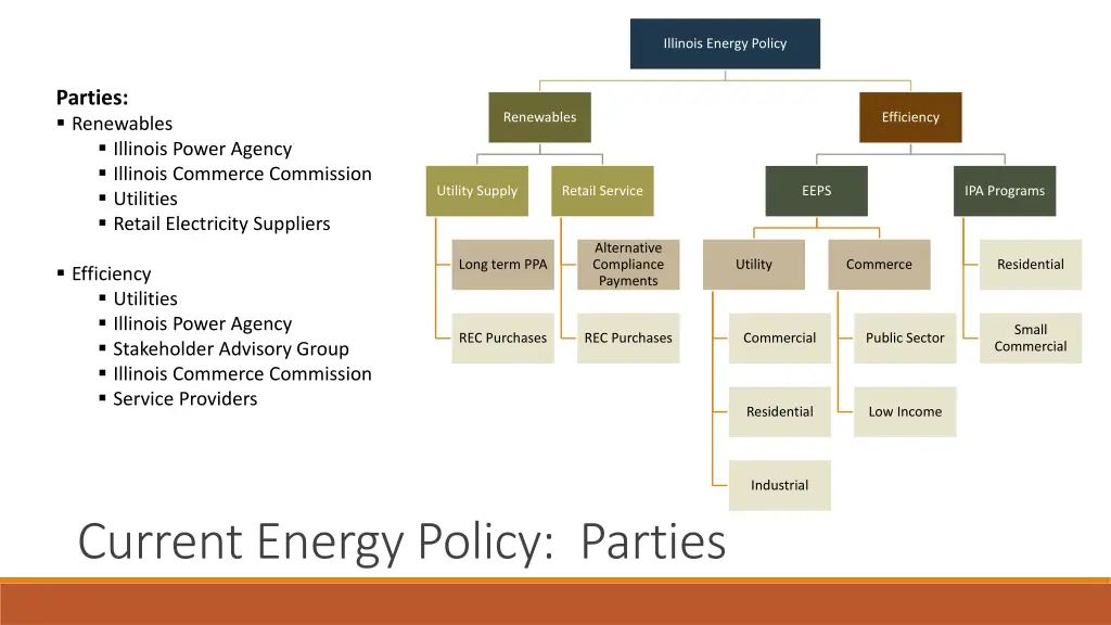 illinois energy policy 2