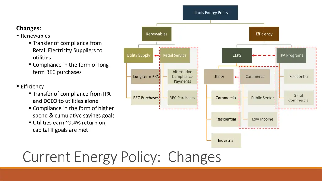 illinois energy policy 3