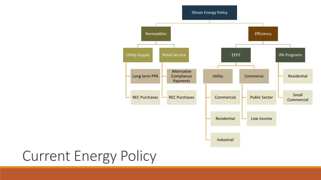 illinois energy policy