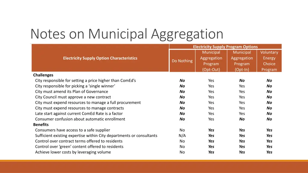 notes on municipal aggregation 2