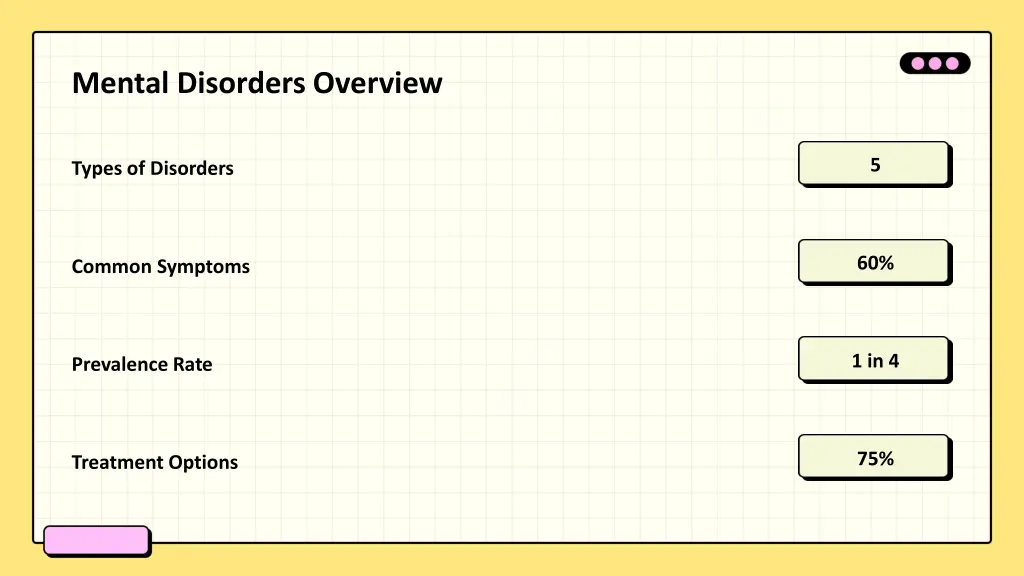 mental disorders overview