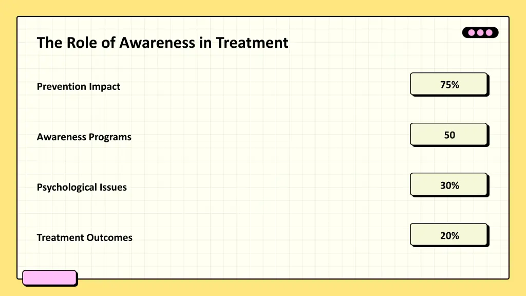 the role of awareness in treatment