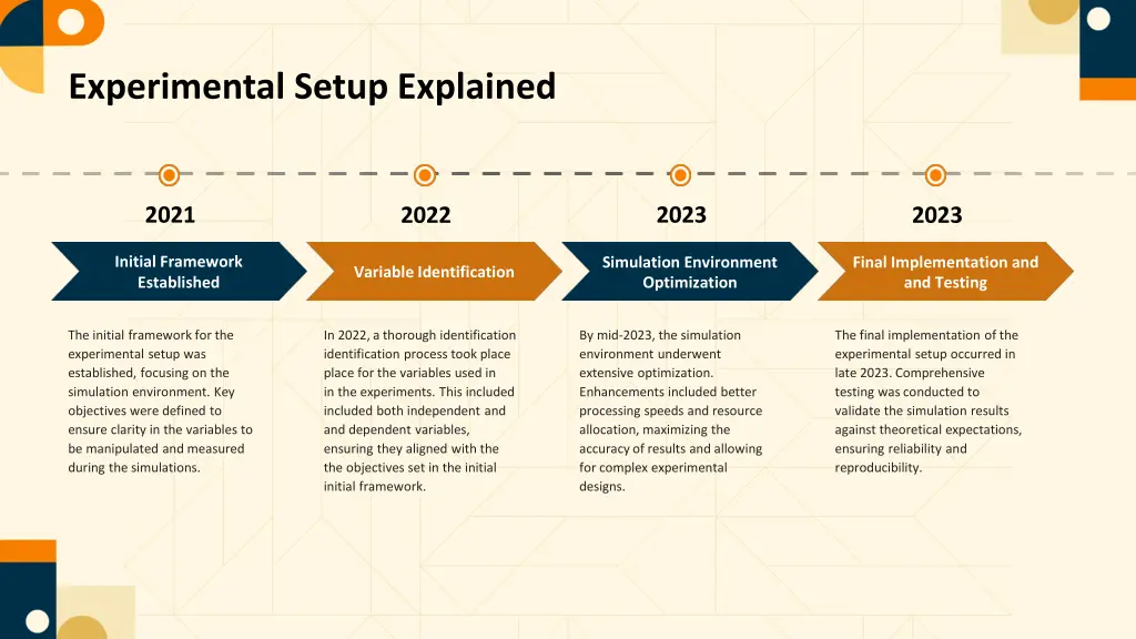 experimental setup explained