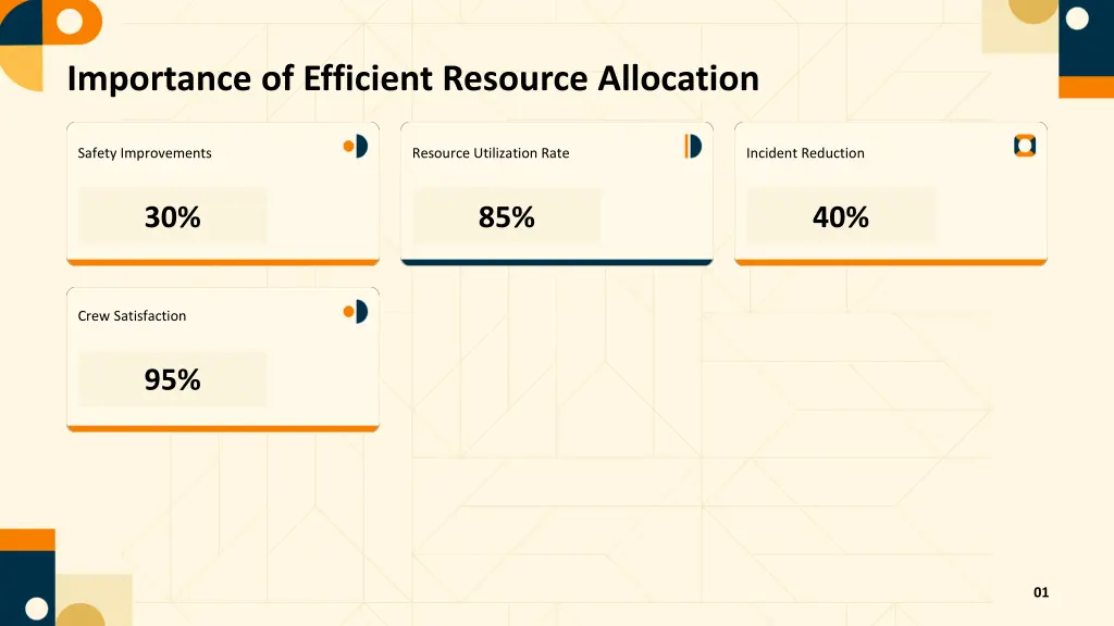 importance of efficient resource allocation