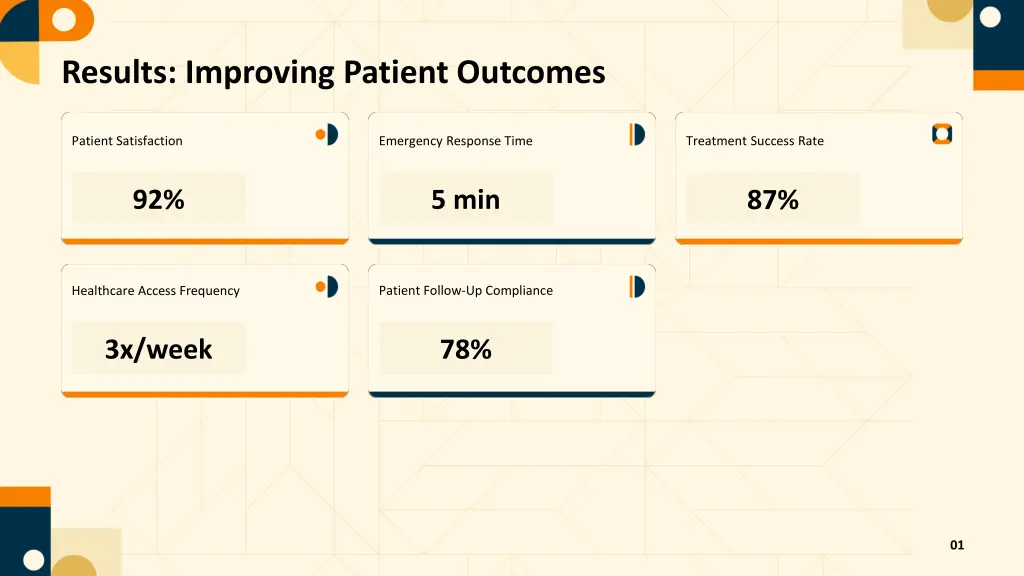 results improving patient outcomes