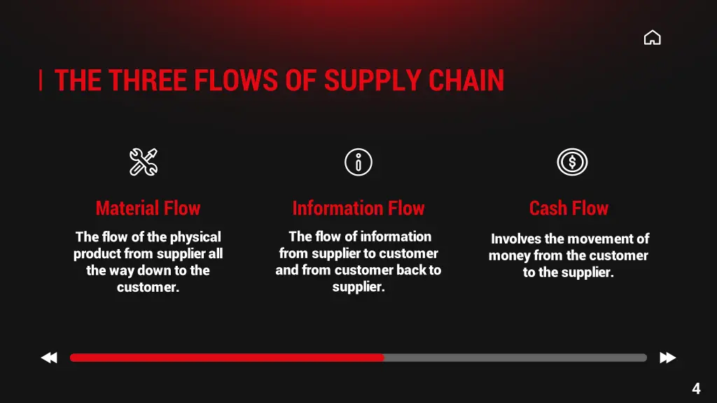 the three flows of supply chain