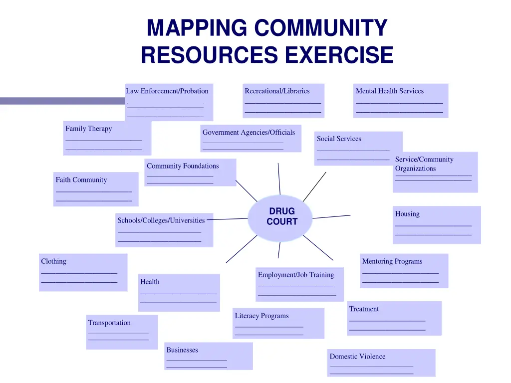 mapping community resources exercise