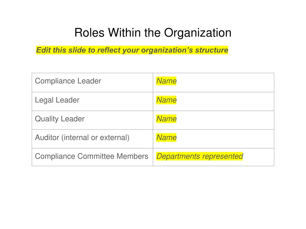 roles within the organization