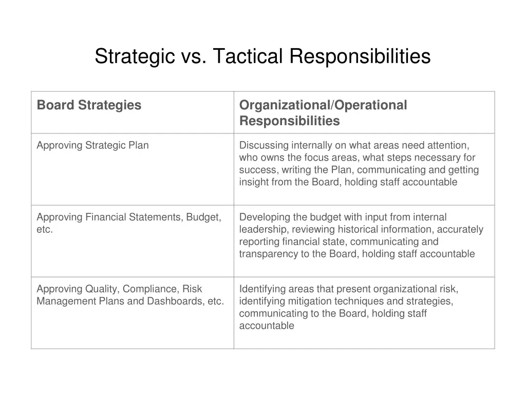 strategic vs tactical responsibilities