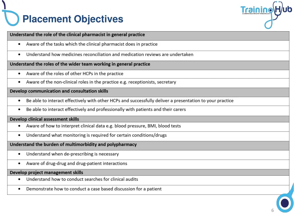placement objectives