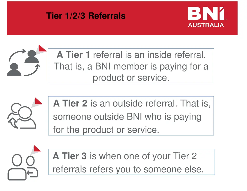 tier 1 2 3 referrals