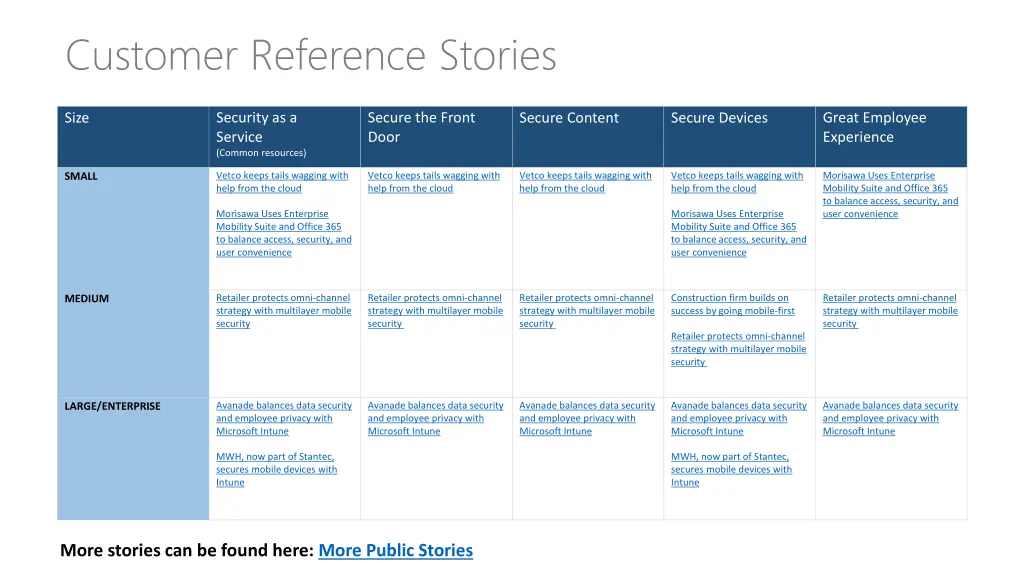customer reference stories