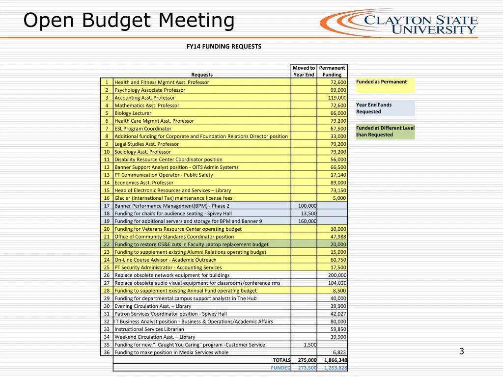 open budget meeting 2