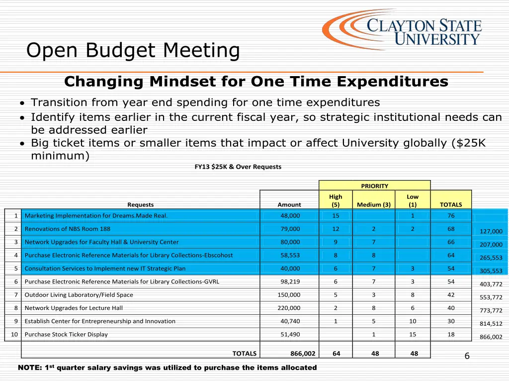 open budget meeting 5