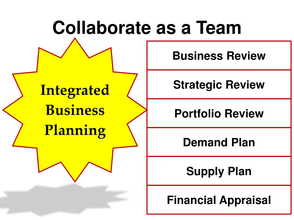 collaborate as a team