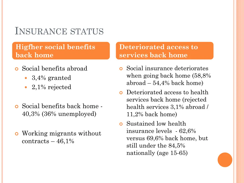 i nsurance status