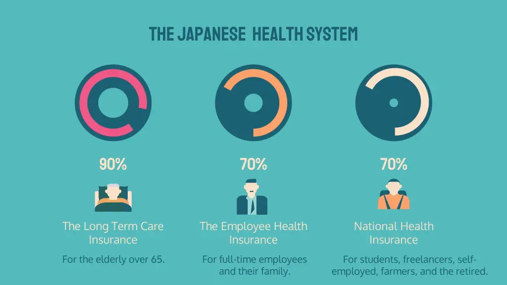 the japanese health system