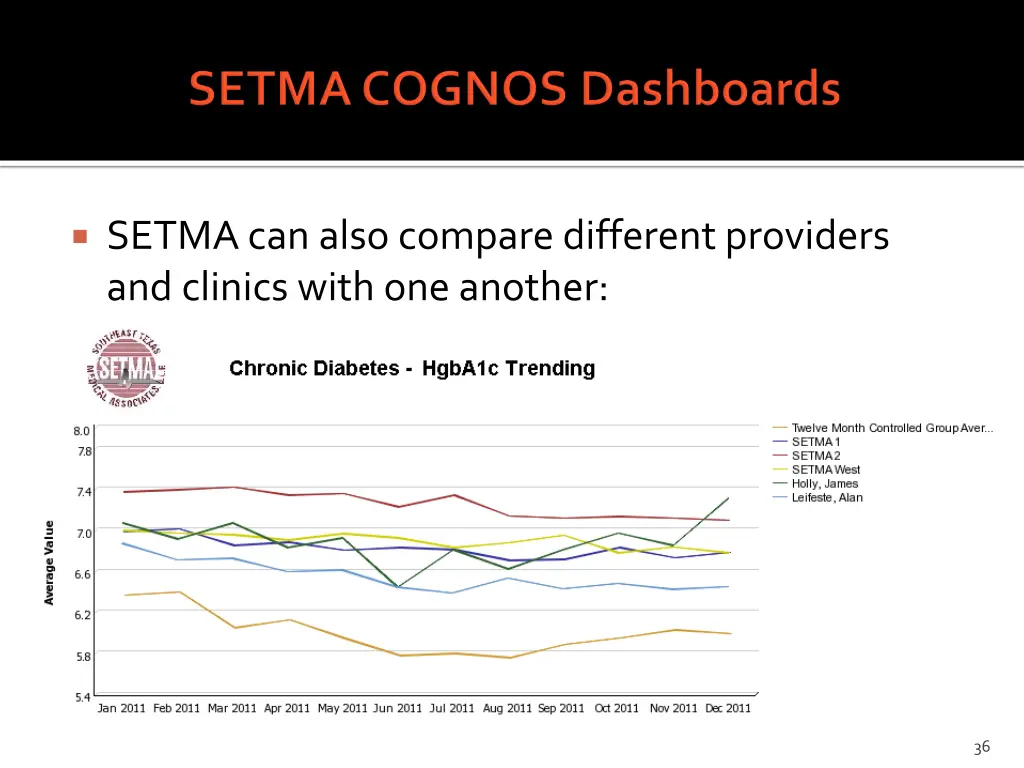 setma can also compare different providers