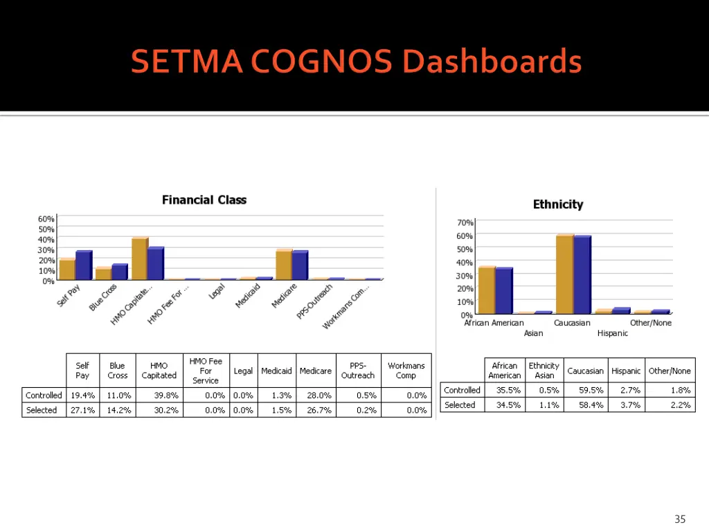 slide35