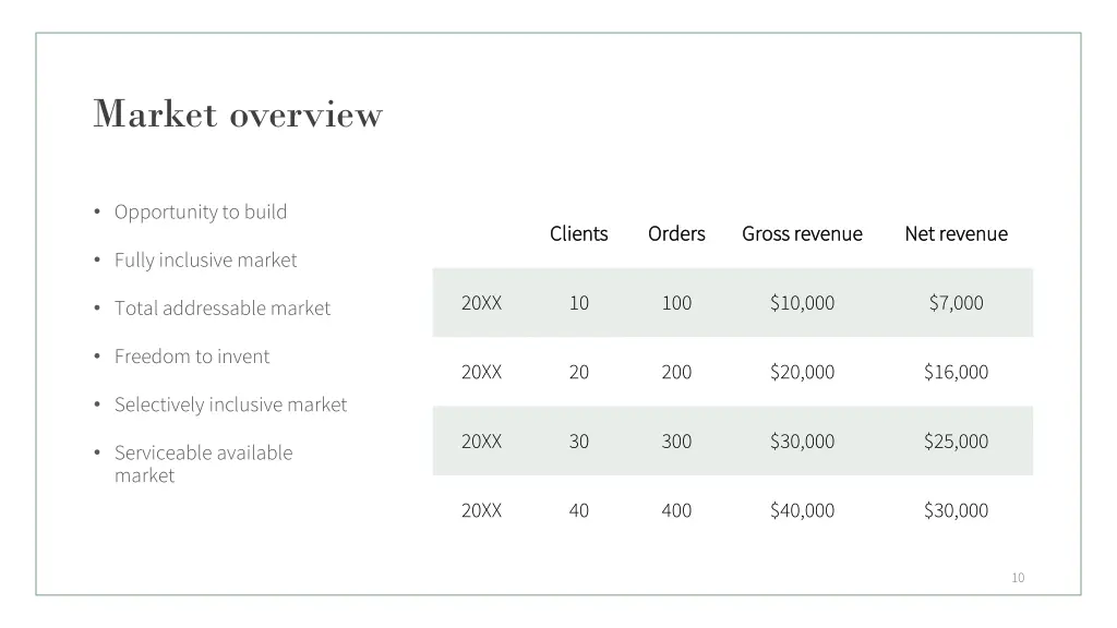 market overview