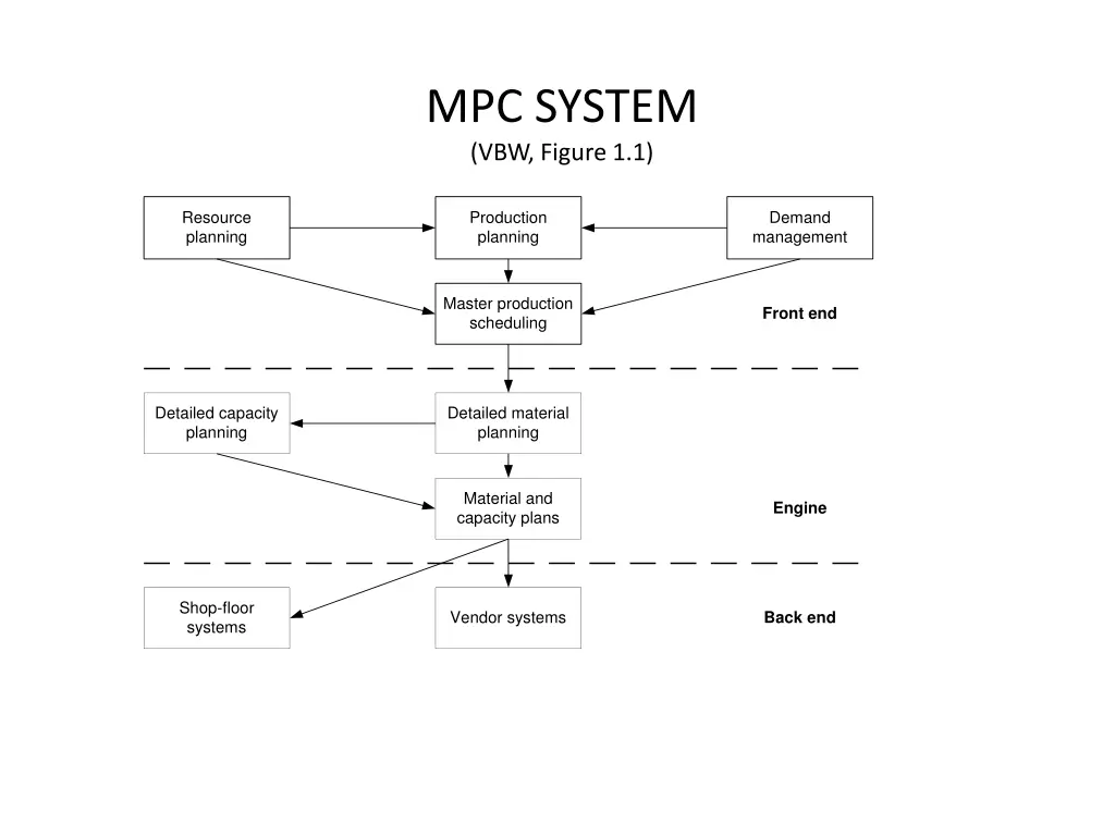 mpc system vbw figure 1 1