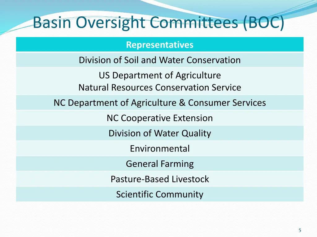 basin oversight committees boc