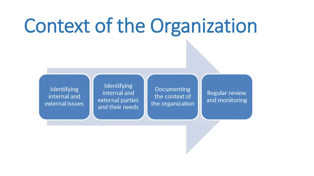 context of the organization context