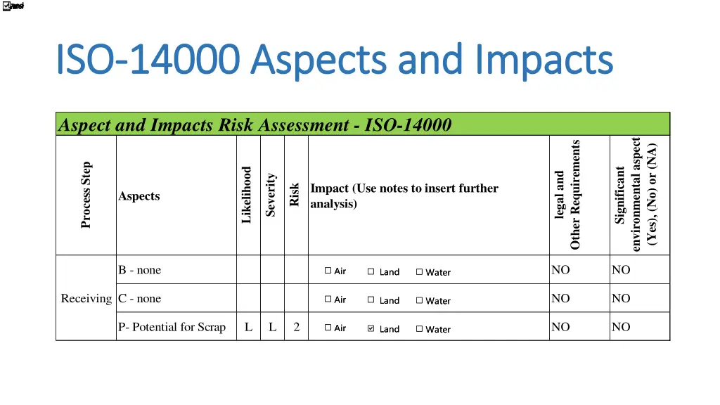 iso iso 14000 aspects and impacts 14000 aspects