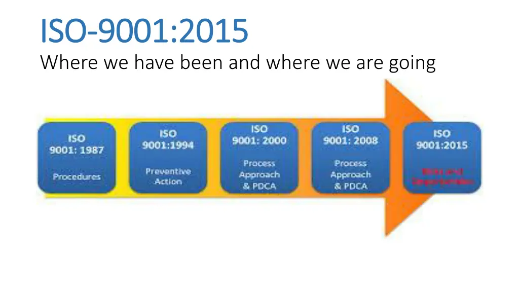 iso iso 9001 2015 9001 2015 where we have been