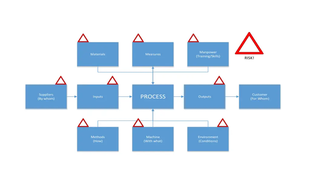 manpower training skills