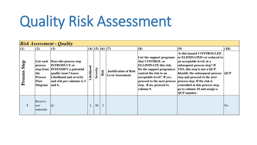 quality risk assessment quality risk assessment