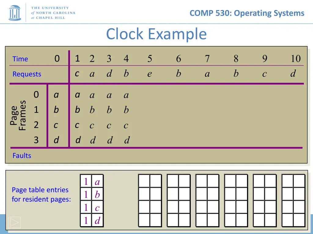comp 530 operating systems 14
