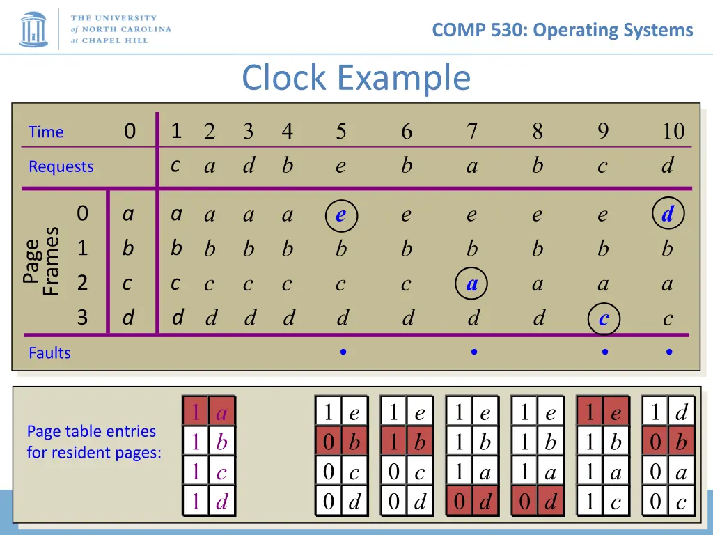 comp 530 operating systems 15