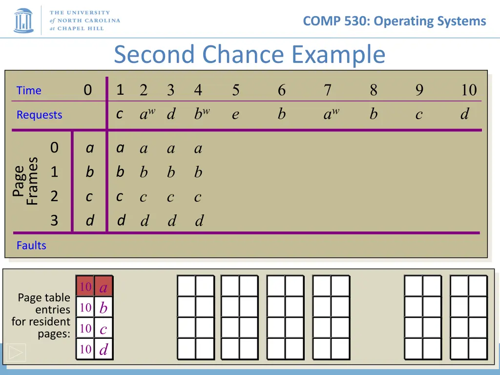 comp 530 operating systems 17