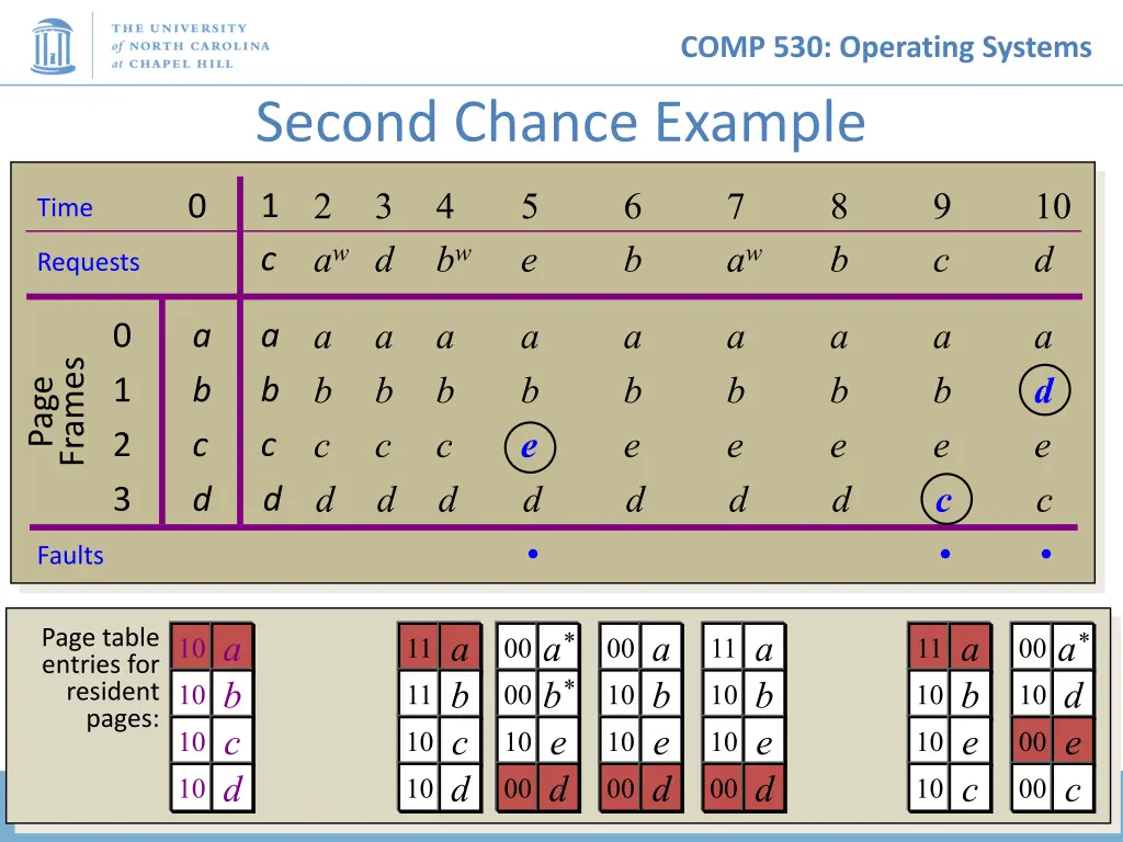 comp 530 operating systems 18
