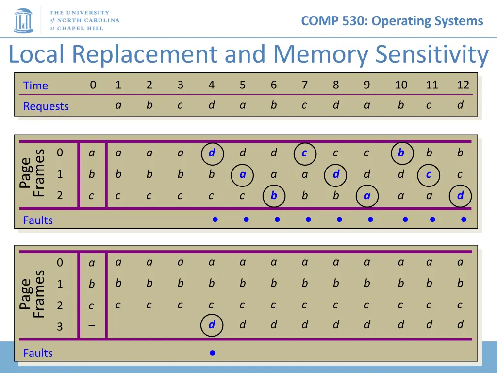 comp 530 operating systems 20