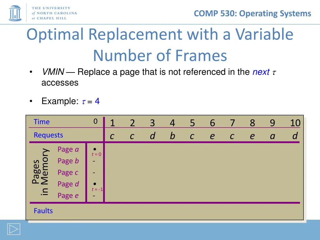 comp 530 operating systems 22