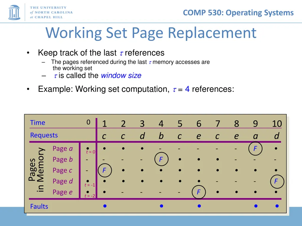 comp 530 operating systems 26