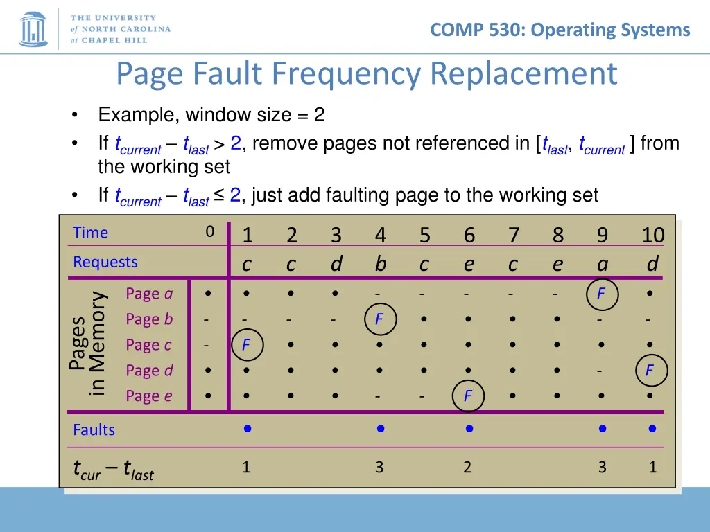 comp 530 operating systems 29