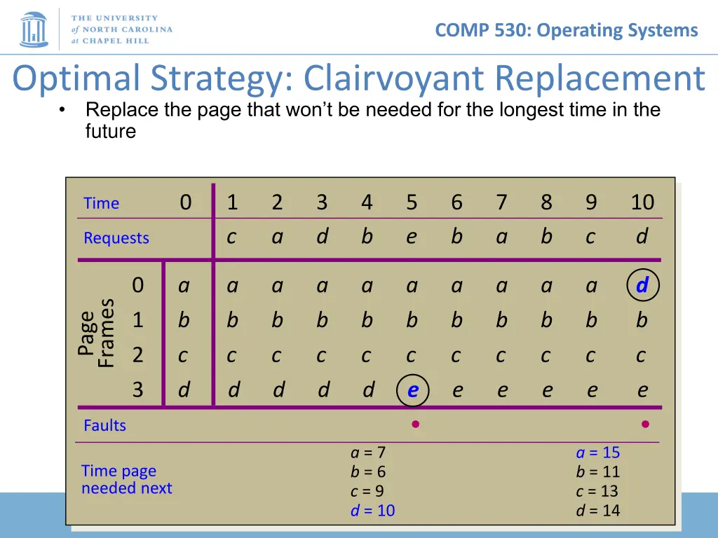 comp 530 operating systems 5
