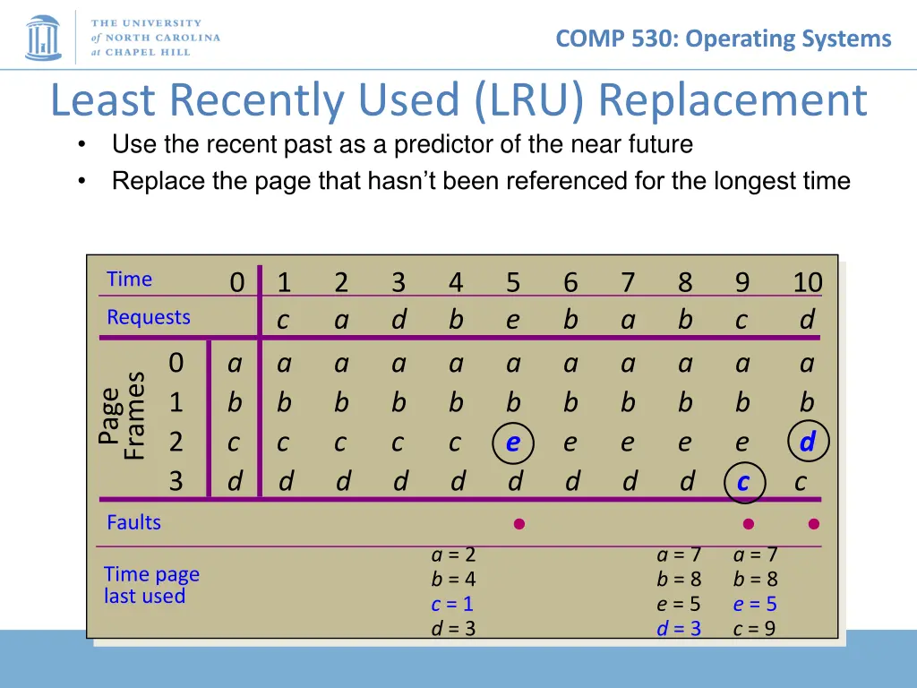 comp 530 operating systems 9