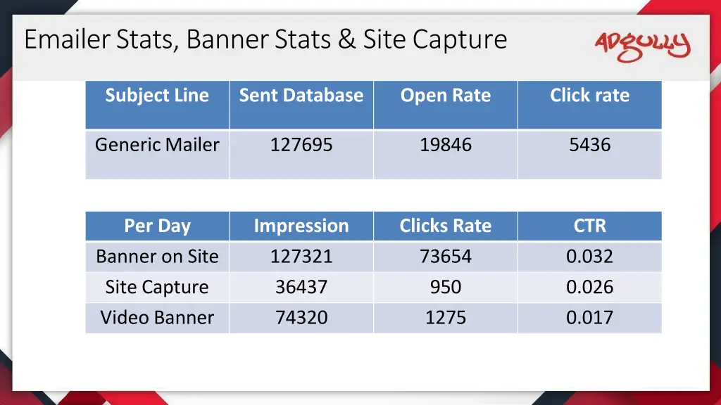 emailer stats banner stats site capture