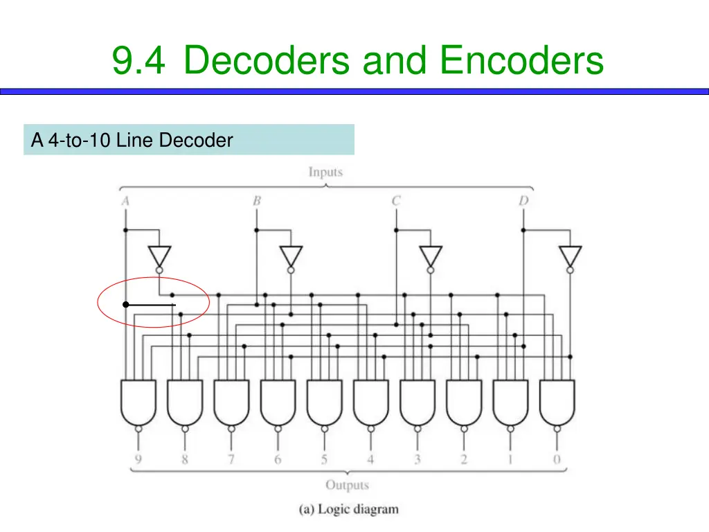 9 4 decoders and encoders 1