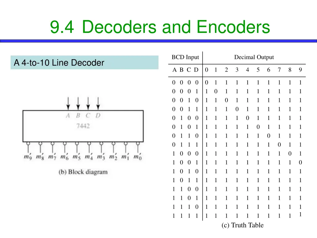 9 4 decoders and encoders 2