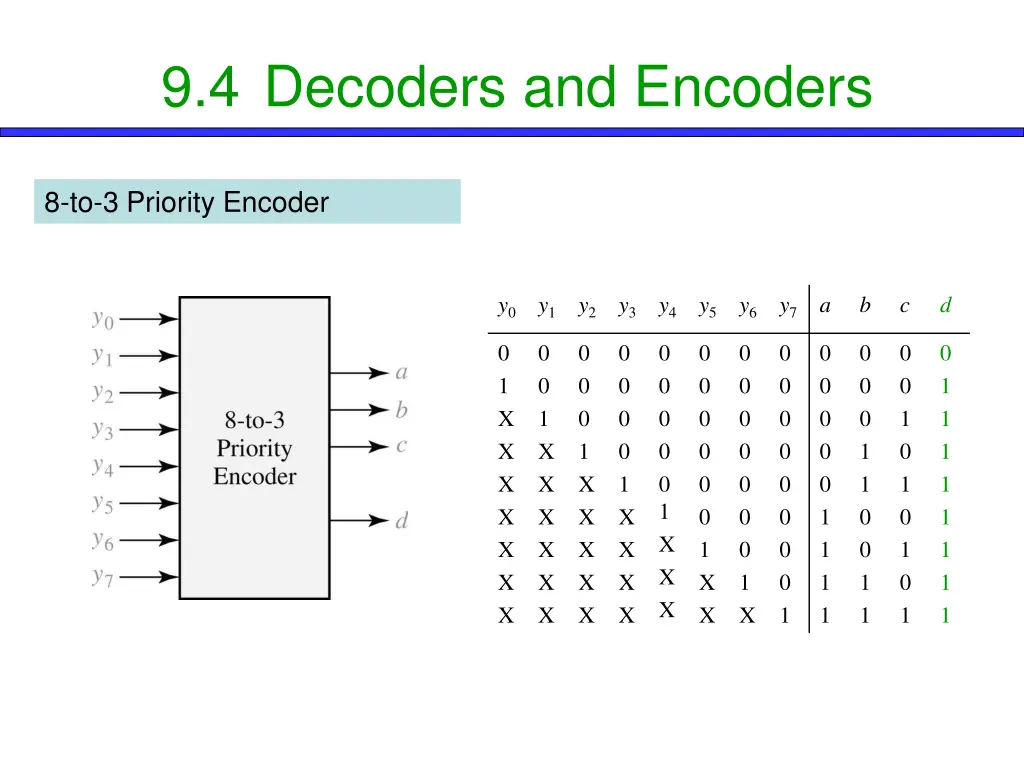9 4 decoders and encoders 4