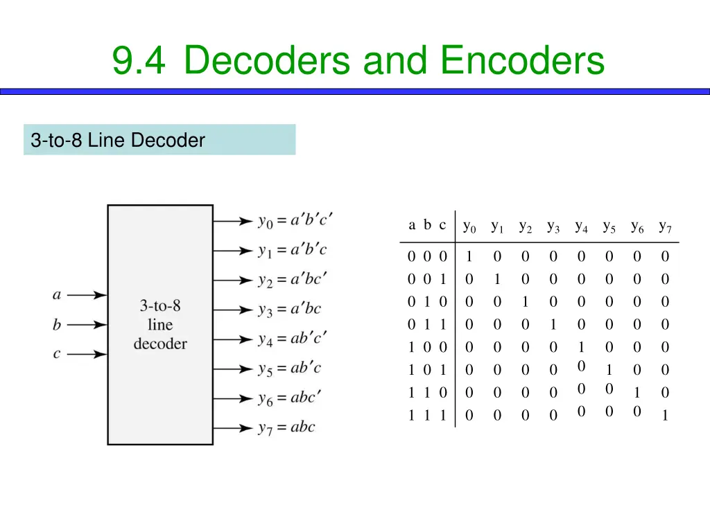 9 4 decoders and encoders