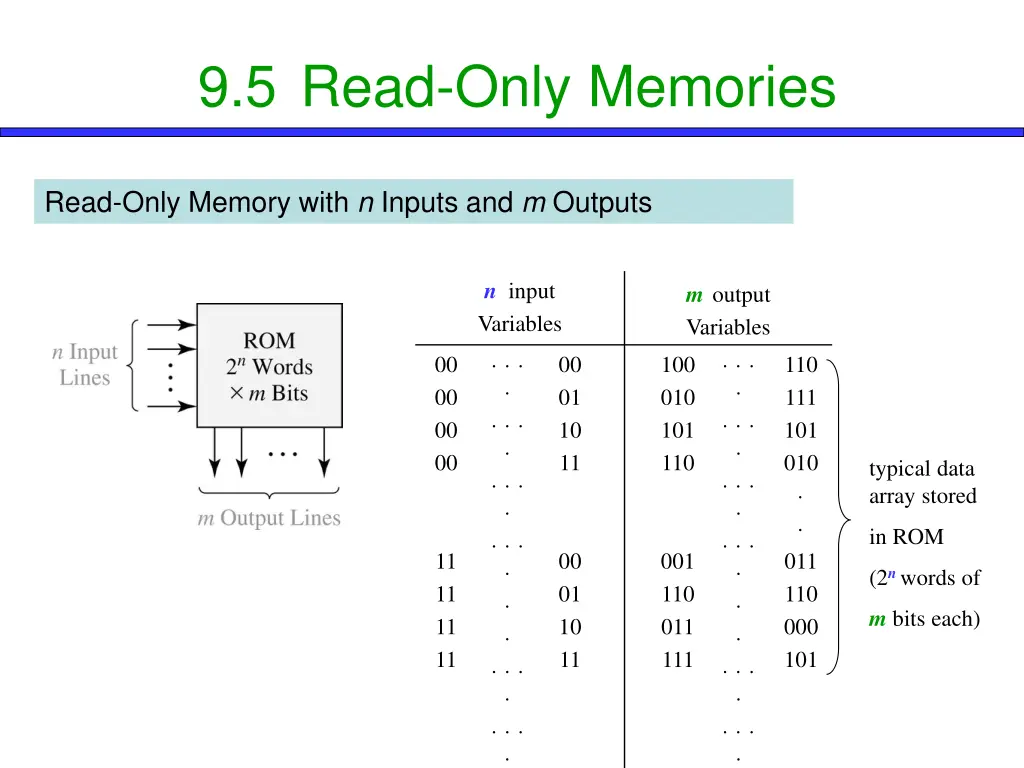 9 5 read only memories 1