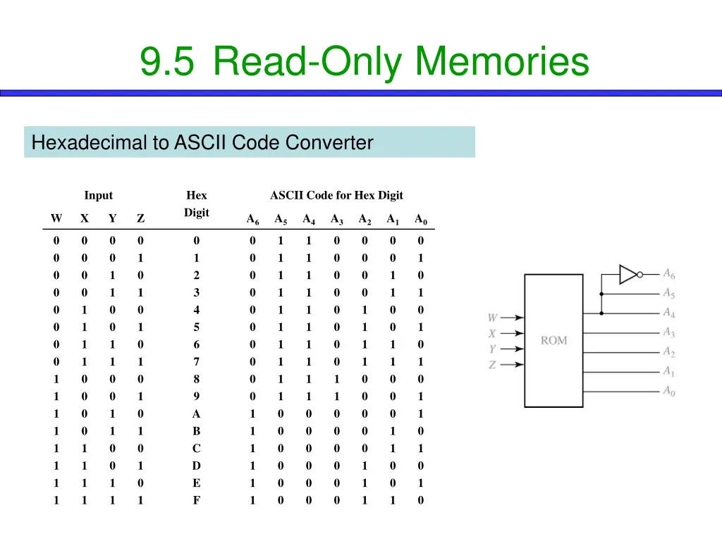 9 5 read only memories 5